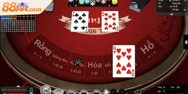 Thành viên có thể áp dụng mẹo chơi Rồng Hổ theo cầu bệt